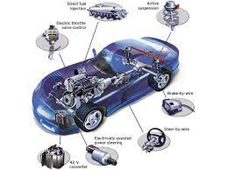 autos, cars, auto news, carandbike, cars, news, safety, technology, drive/brake-by-wire, steer-by-wire, shift-by-wire-systems described