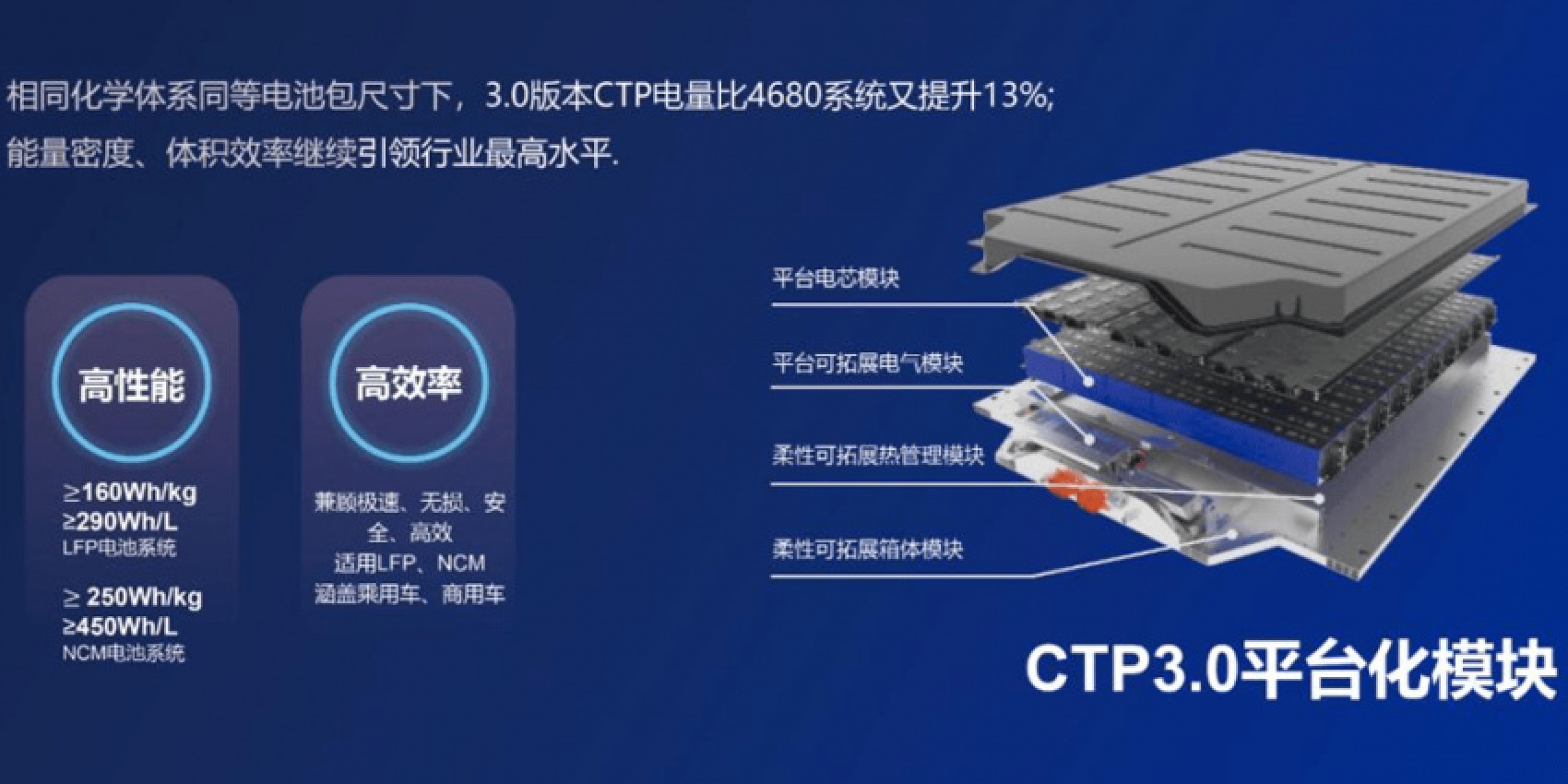 autos, battery & fuel cell, cars, electric vehicle, batteries, battery cells, catl, china, suppliers, catl to release third generation cell-to-pack battery in april