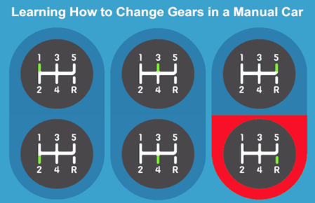 autos, cars, auto news, carandbike, cars, driving, news, transmission, how and when to change gears correctly?