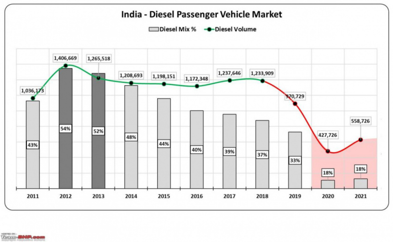 autos, cars, diesel engine, indian, member content, diesel engines in india: study of their past, present & future