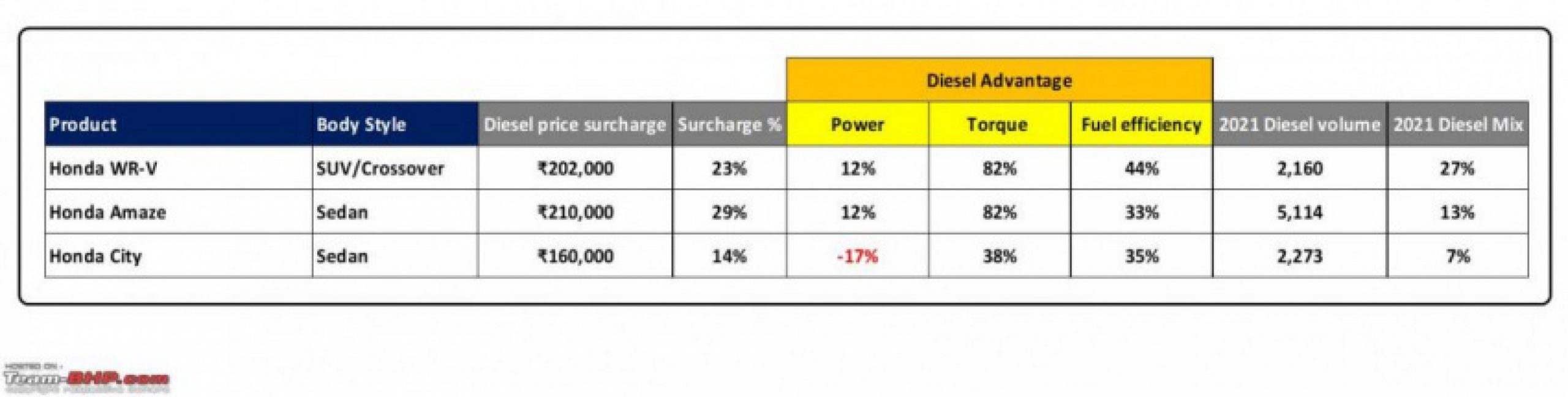 autos, cars, diesel engine, indian, member content, diesel engines in india: study of their past, present & future
