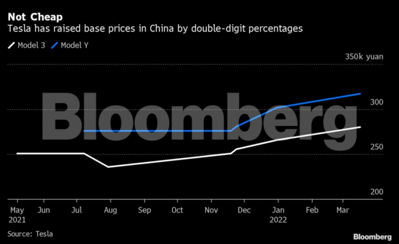 autos, cars, news, byd, nio, tesla, xpeng, chinese electric car prices jump as subsidies end
