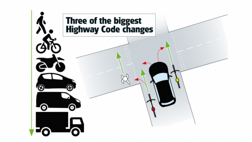 autos, cars, consumer, vnex, 2022 highway code changes: 7 million drivers unaware of new rules for cars, cyclists and hgvs