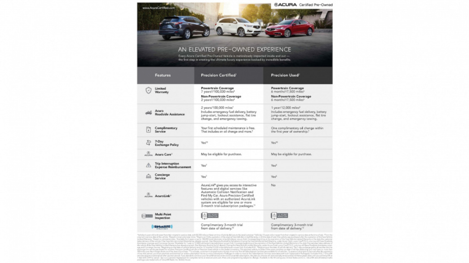 acura, autos, cars, honda, news, honda and acura expand certified pre-owned eligibility to models up to a decade old