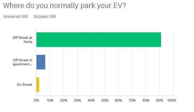 autos, cars, ev news, most drivers want an ev in the next few years with v2l or v2g