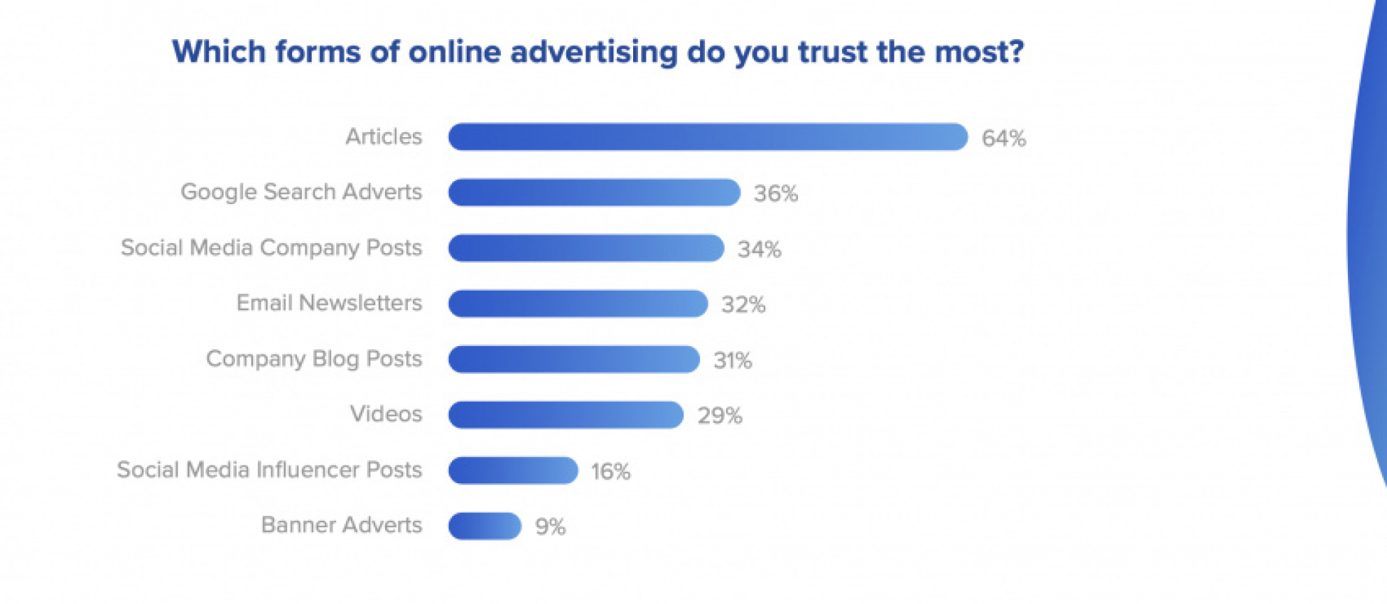 autos, cars, industry news, topauto, topauto provides advertising options you can trust