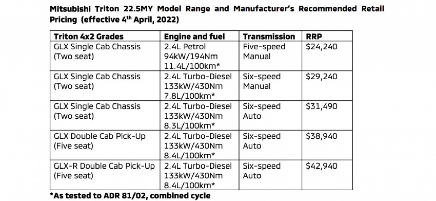 autos, cars, mitsubishi, android, android, mitsubishi australia announces my2022.5 triton, price increases across range