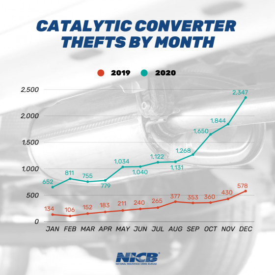 cars, hybrid cars, hybrids, here’s why hybrids have become a top target for thieves