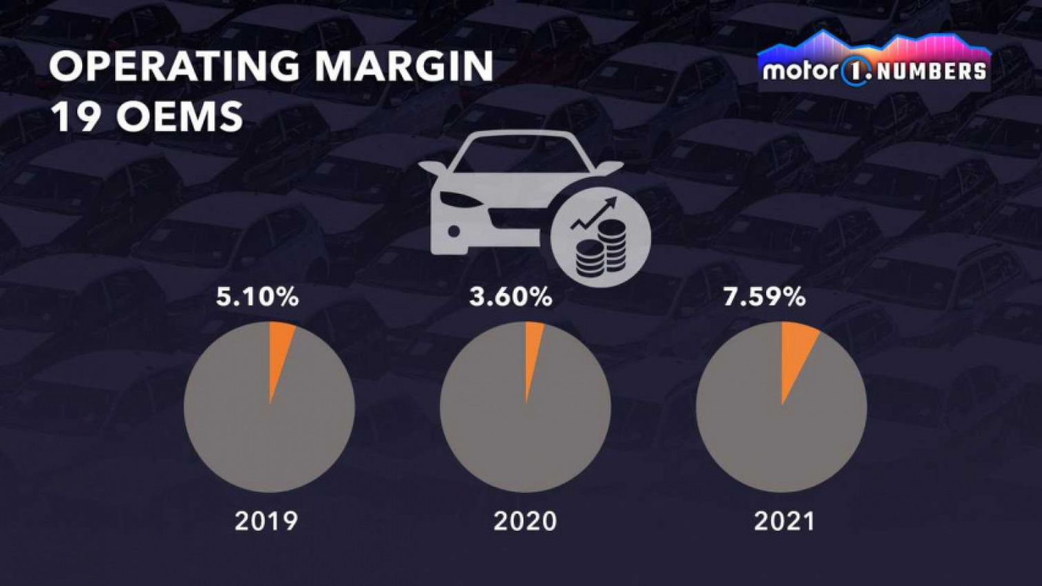 autos, cars, ferrari, ferrari was most profitable manfuacturer in 2021 by wide margin