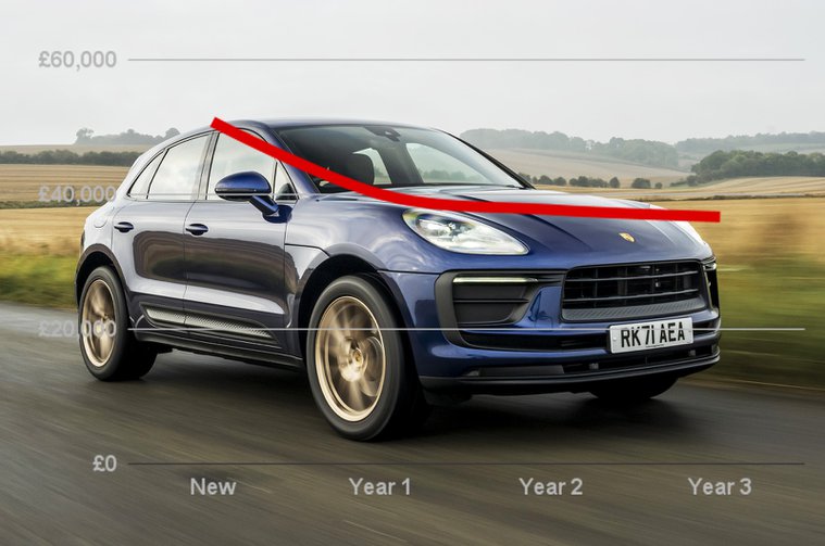 cars, buying a new car, selling your car, the 10 slowest-depreciating cars in 2022