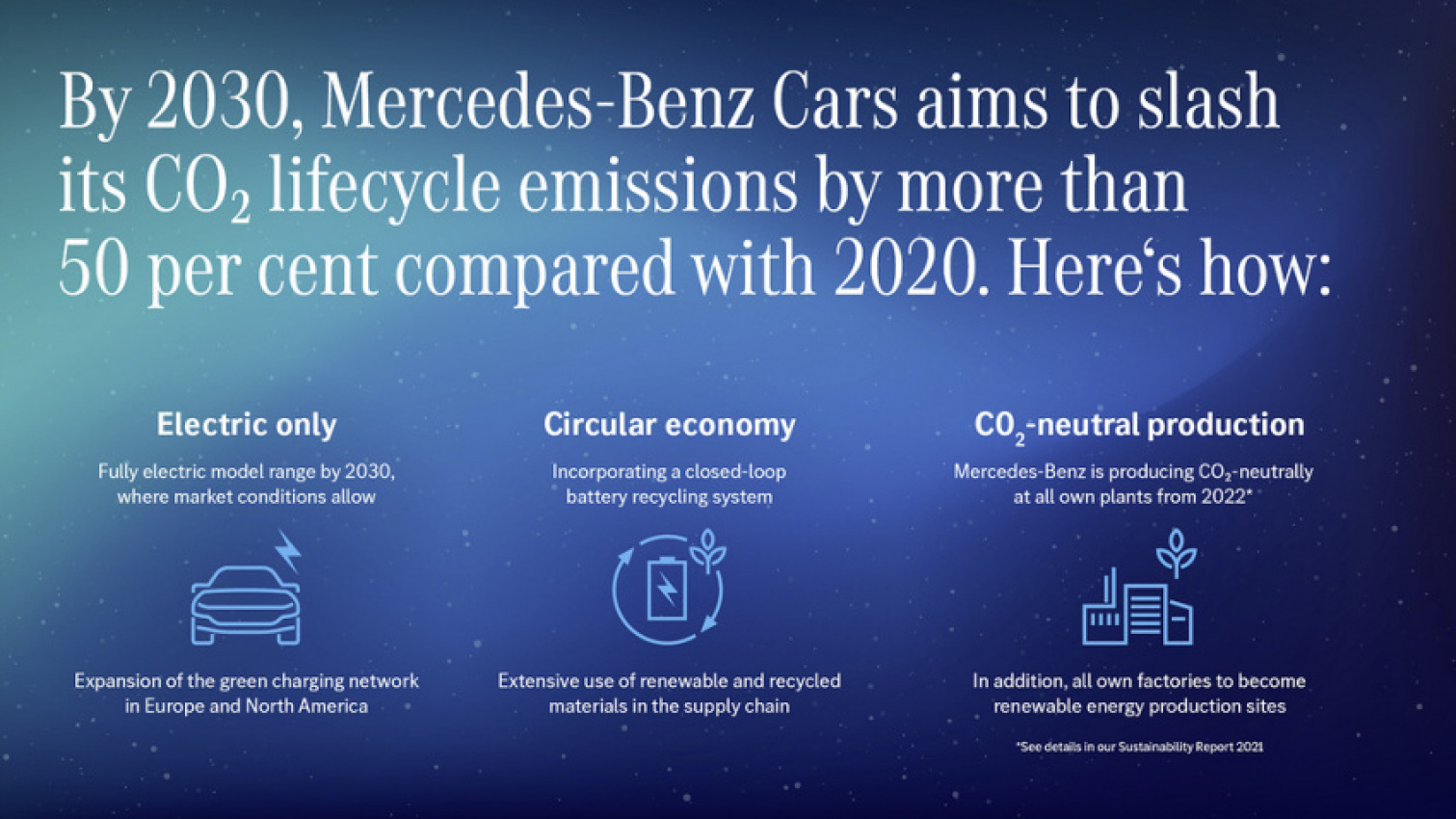 autos, cars, mercedes-benz, autos mercedes-benz, mercedes, mercedes-benz to halve co2 emissions by 2030