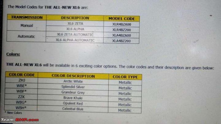 autos, cars, indian, maruti suzuki, maruti xl6, scoops & rumours, xl6, 2022 maruti xl6 facelift variant & colour options out