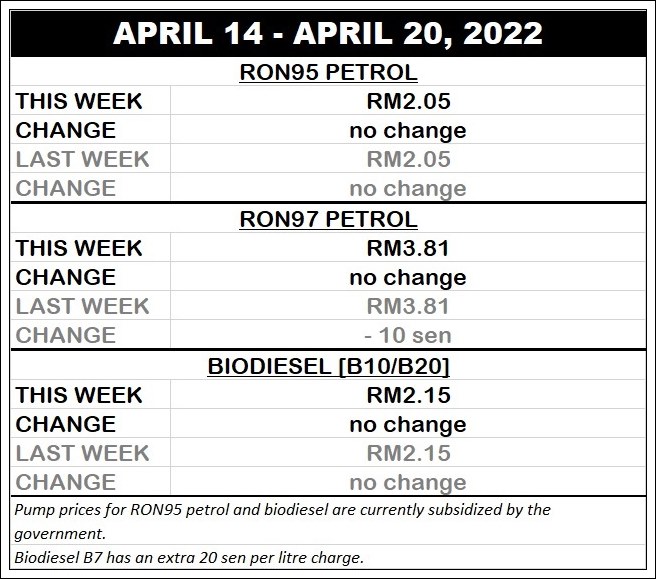 autos, cars, biodiesel, fuel price updates, fuel prices, fuel price updates for april 14 – april 20, 2022