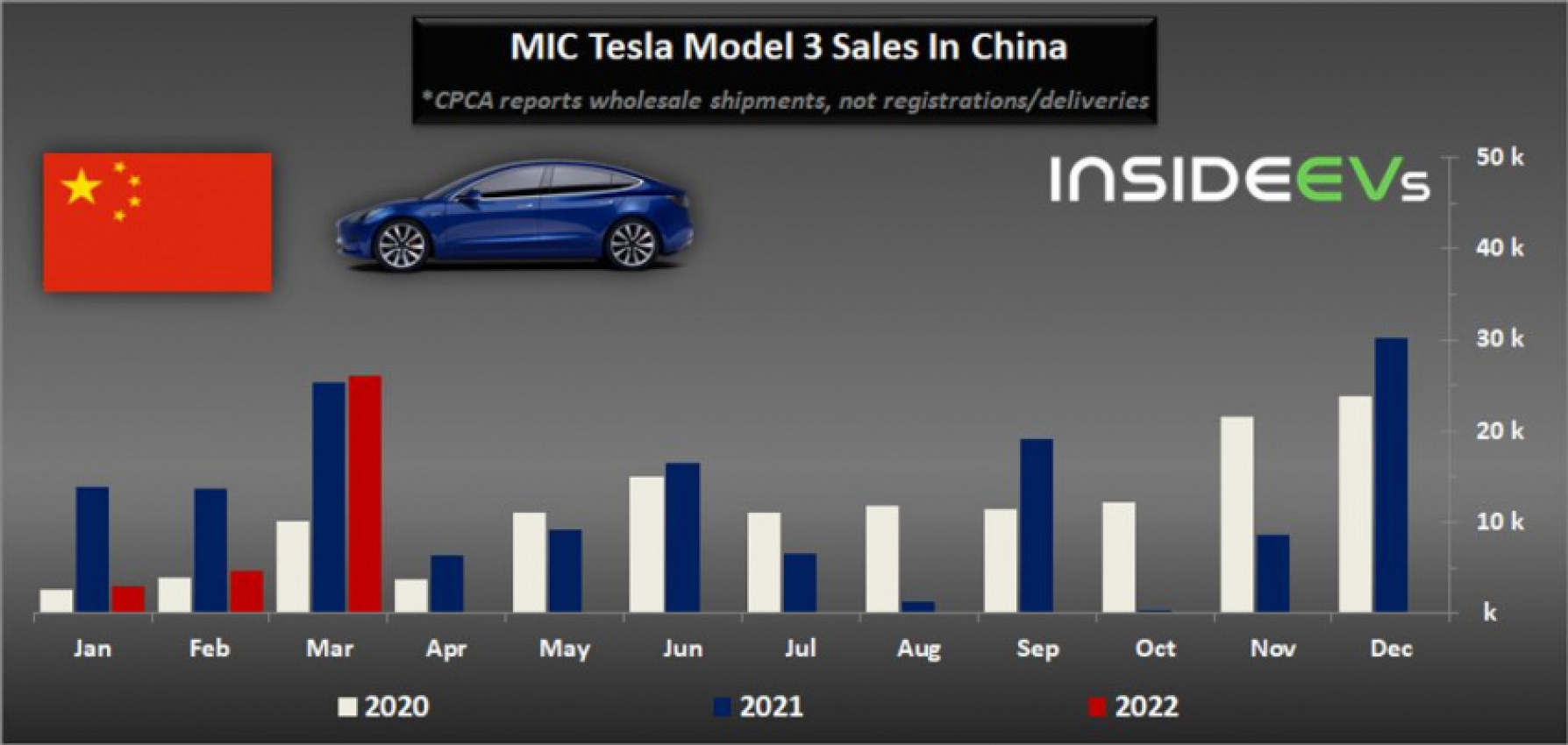 autos, cars, evs, tesla, china: tesla model y becomes top-selling crossover/suv in march and q1 2022