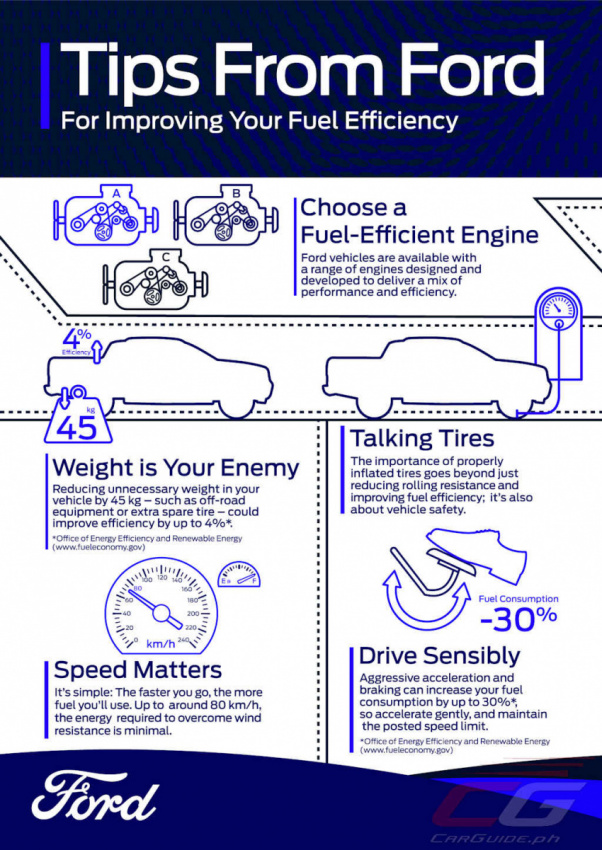 autos, cars, ford, feature, ford corporate, ford shares 7 ways to improve your fuel efficiency