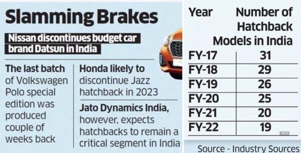 cars, honda, reviews, android, honda jazz, android, honda jazz likely to be discontinued from india next year