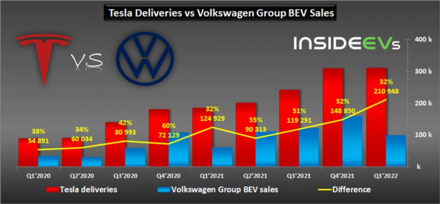 autos, byd, cars, evs, tesla, volkswagen, who sells the most all-electric cars: tesla, volkswagen, byd?
