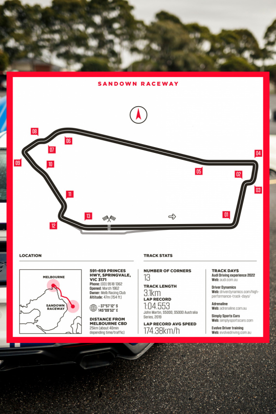 autos, cars, features, motor track guide: sandown raceway