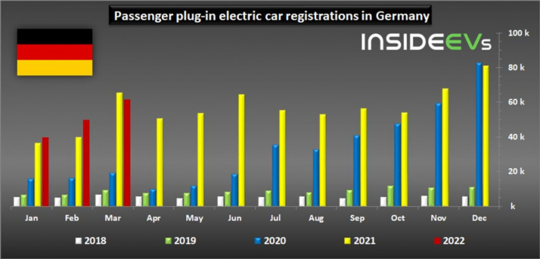 autos, cars, evs, germany: plug-in car sales decreased in march 2022