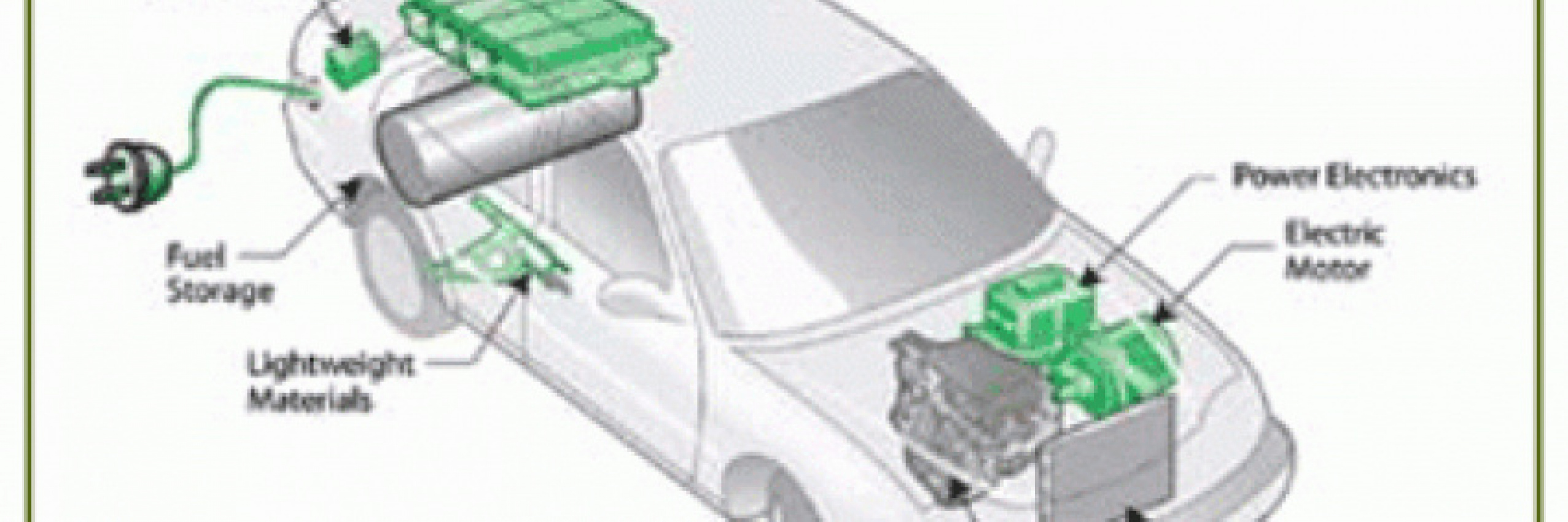 autos, dell, better battery, better ev: innovate faster with 3d chemistry modelling & simulation