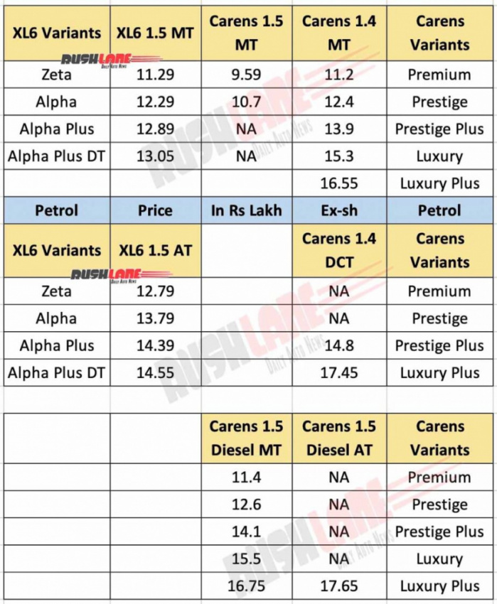 cars, kia, reviews, android, android, kia carens vs new maruti xl6 – variants wise features, prices compared
