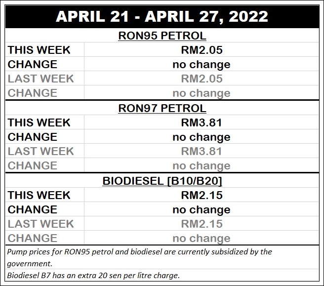 autos, cars, biodiesel, fuel price updates, fuel prices, fuel price updates for april 21 – april 27, 2022