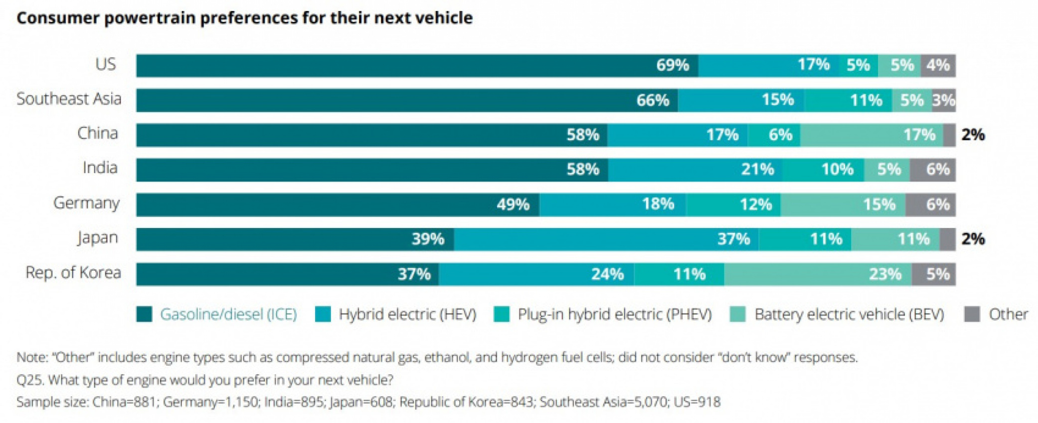 autos, cars, features, deloitte, electric car, why people want to buy electric cars – and what’s stopping them