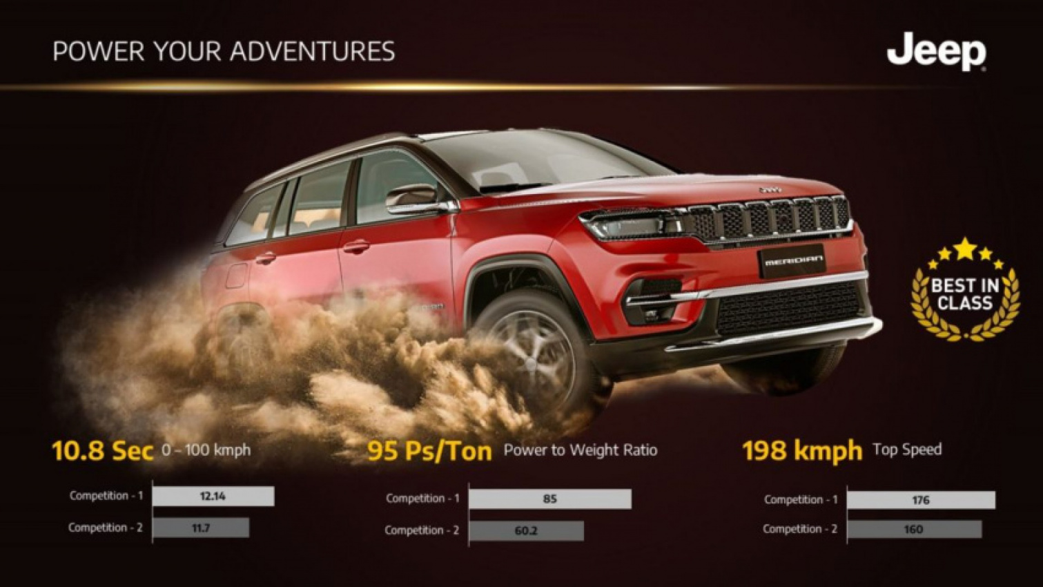 autos, cars, jeep, you can now pre-book the upcoming jeep meridian on this date!
