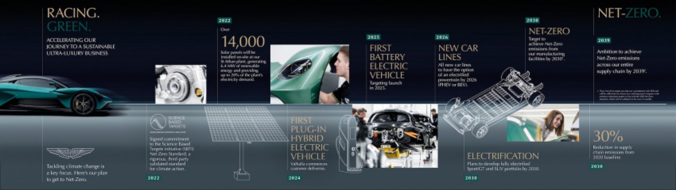 aston martin, autos, cars, aston martin confirms ev in 2025, fully electrified lineup by 2030