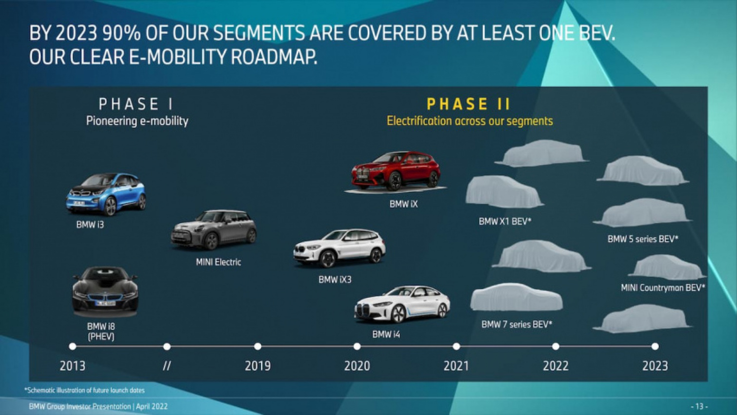 autos, cars, electric vehicle, mini, mini countryman, vnex, mini countryman electric confirmed, to launch in 2023 [update]
