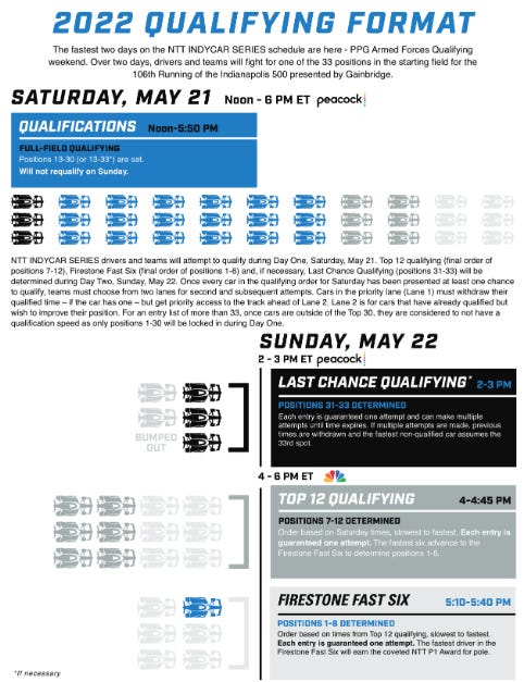 autos, cars, indycar, new indy 500 qualifying format for the 106th indianapolis 500