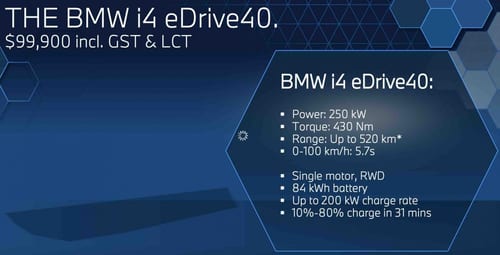 autos, bmw, cars, ev news, tesla, first drive: bmw i4 electric sedan lays down challenge to tesla