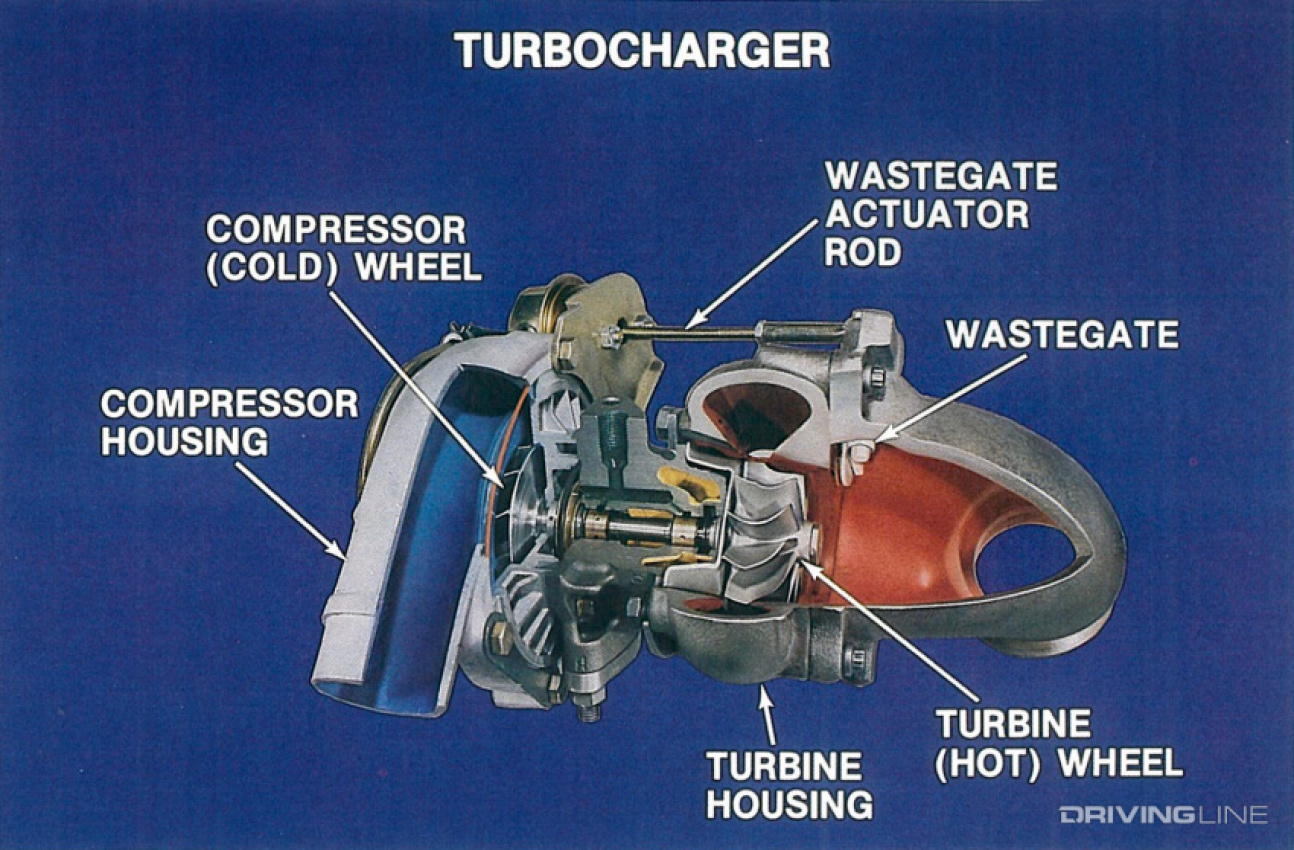 autos, cars, motorsports, wastegates: the simple insurance item every turbo needs