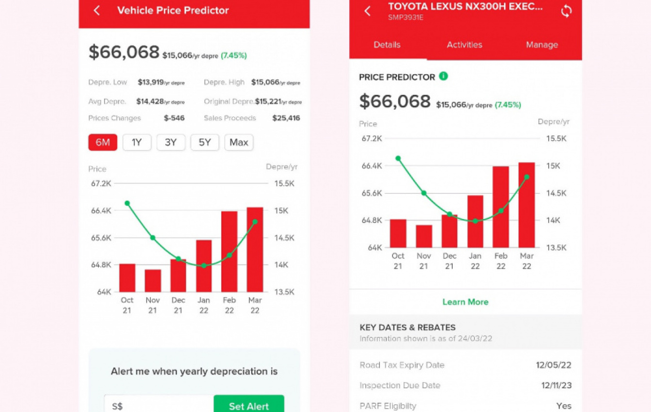 reviews, technology, automotive, cars, motoring, motorist, thinking of selling your car? motorist's new price predictor will let you know roughly how much dealers would offer