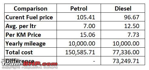 autos, cars, mahindra, diesel, indian, member content, petrol, which car, xuv700, mahindra xuv700 petrol vs diesel: which variant to book?
