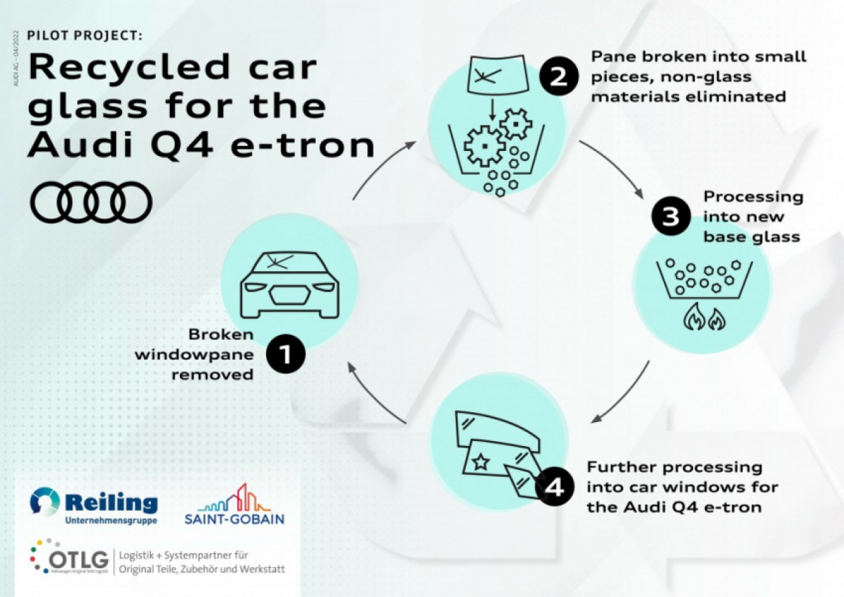 audi, autos, cars, autos audi, audi plans to recycle old car windscreens and windows