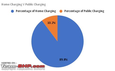 autos, cars, charging, electric vehicles, ev charging, indian, member content, where do you see yourself charging your ev