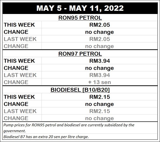 autos, cars, biodiesel, fuel price updates, fuel prices, fuel price updates for may 5 – may 11, 2022