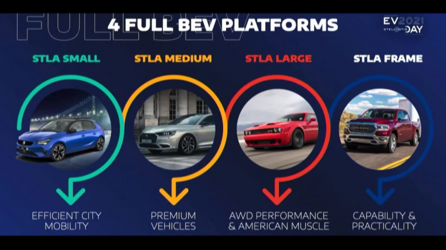 autos, cars, electric vehicle, featured, stellantis, stla, stellantis’ stla (stella) platform: everything we know