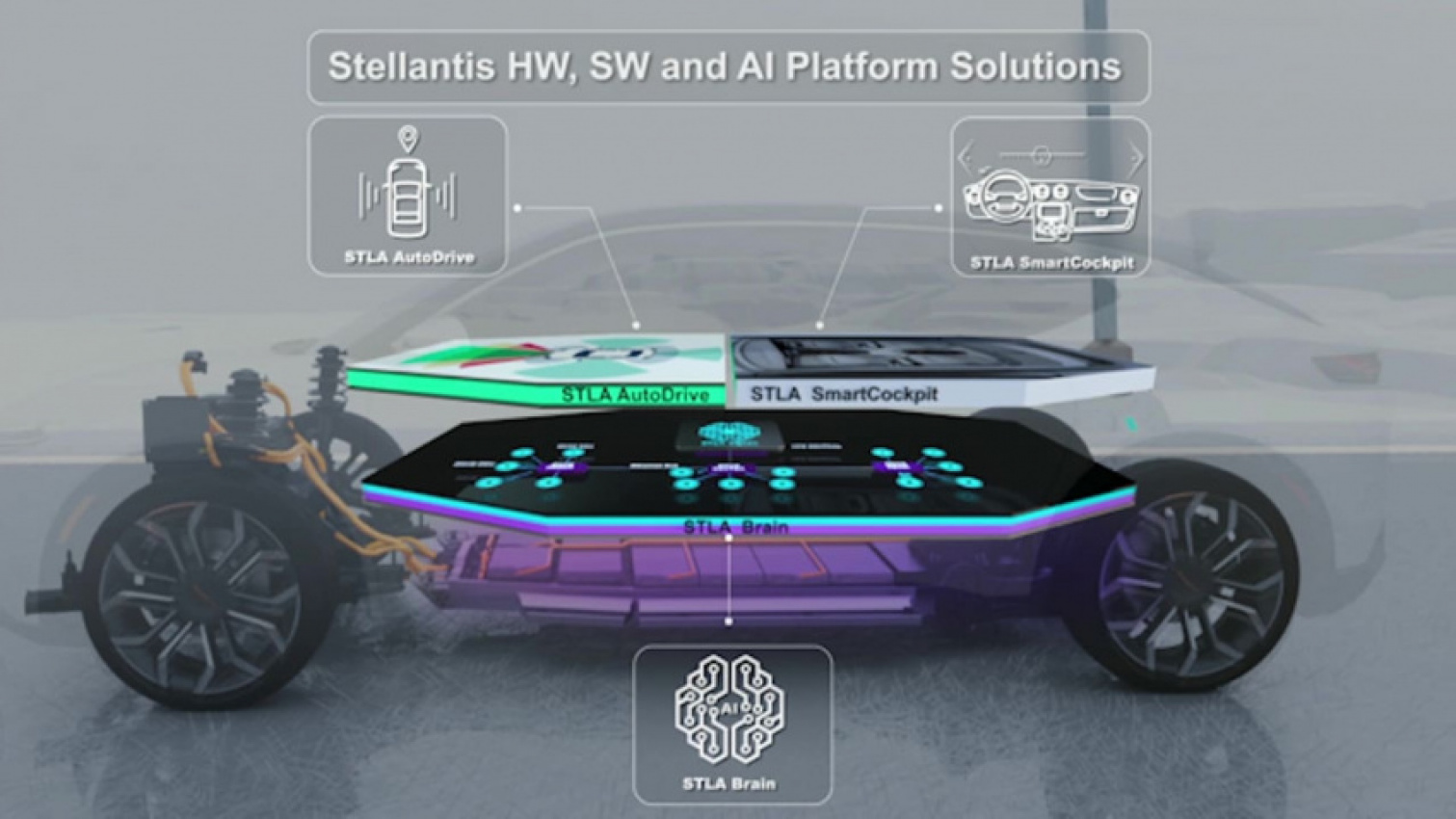 autos, cars, electric vehicle, featured, stellantis, stla, stellantis’ stla (stella) platform: everything we know