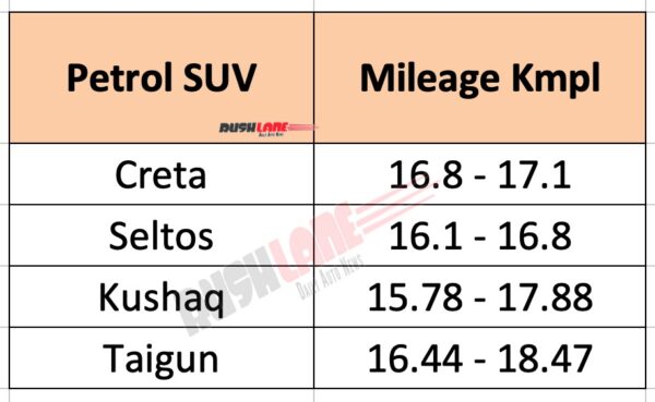 cars, reviews, new maruti suv likely to have best in class mileage – creta rival