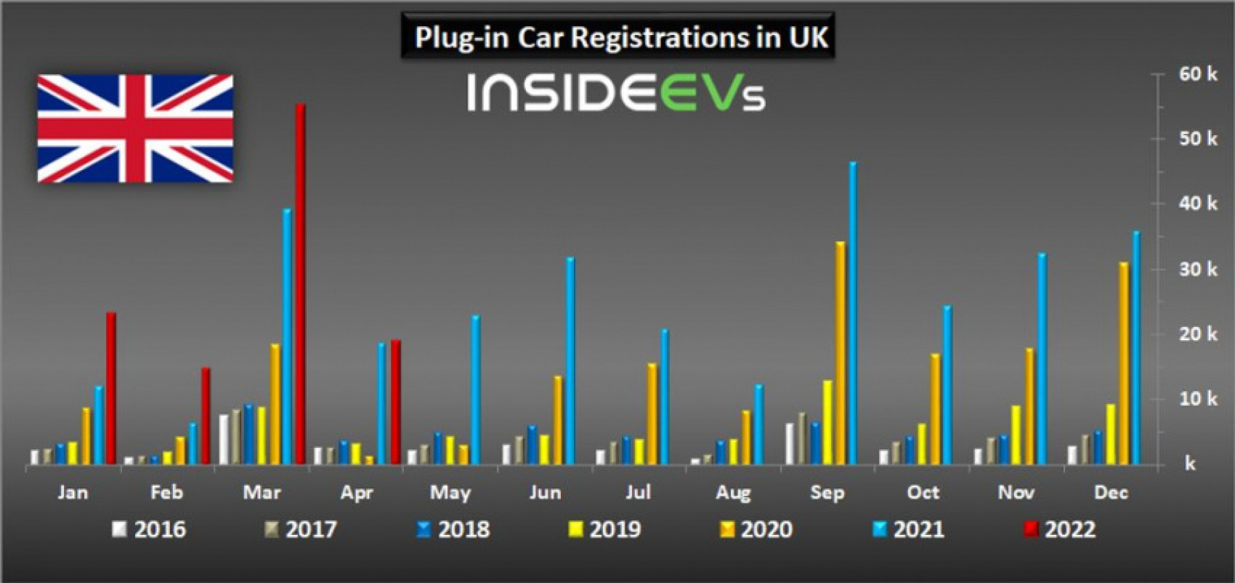 autos, cars, evs, uk: plug-in car sales barely increased in april 2022