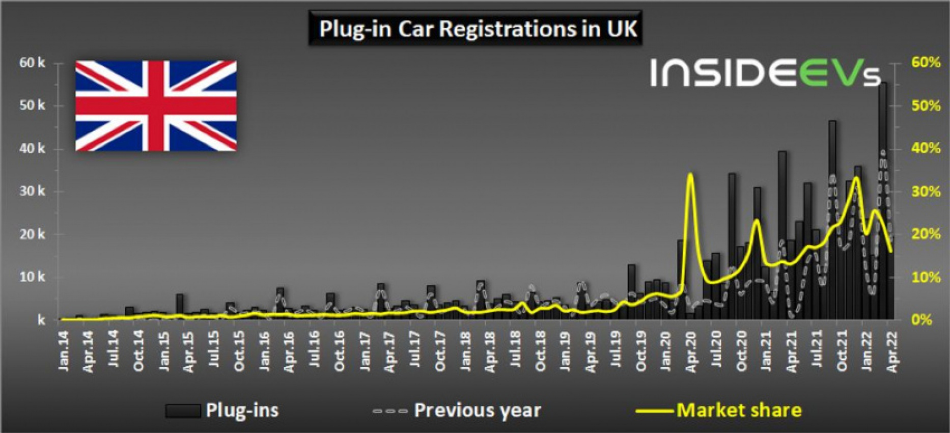 autos, cars, evs, uk: plug-in car sales barely increased in april 2022