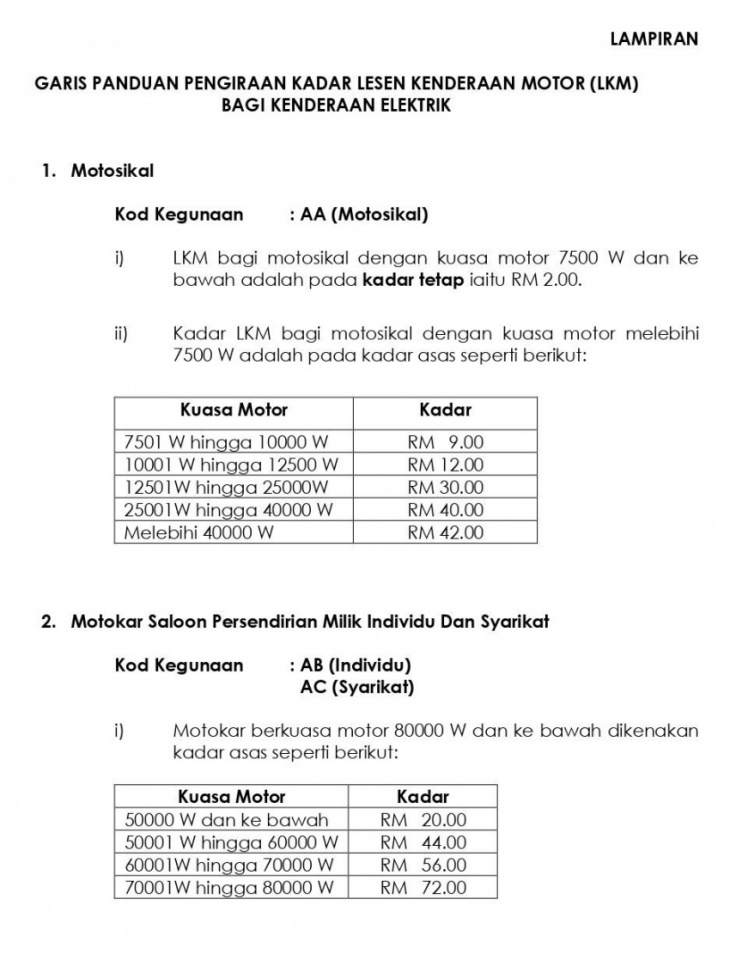 ev road tax structure in malaysia – how it’s calculated, and how rates are different for sedans and non-sedans