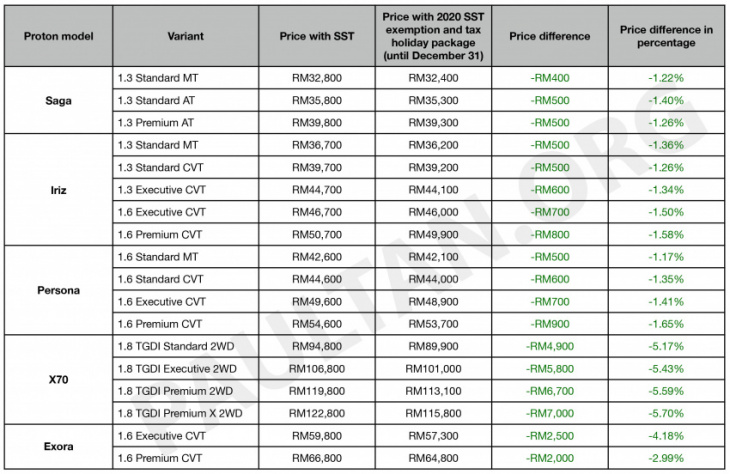 android, 5 proton variants you should not buy – here’s why