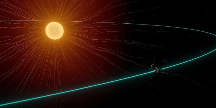 fastest spacecraft ever made did (and didn’t) touch the sun, here’s why it’s complicated