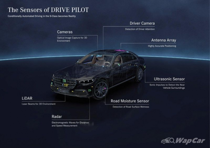 mercedes-benz launches drive pilot – l3 automated driving, higher than tesla’s l2 autopilot