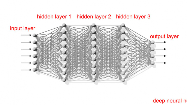 what is an artificial neural network?