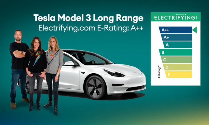 more on new rating system for ev energy use: tesla model 3 tops