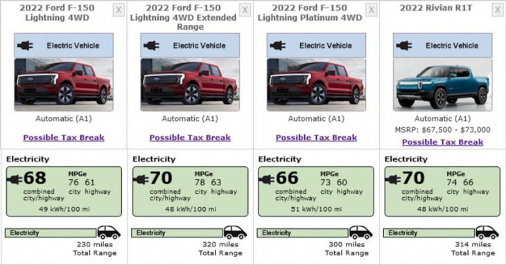 ford f-150 lightning epa range and efficiency officially listed